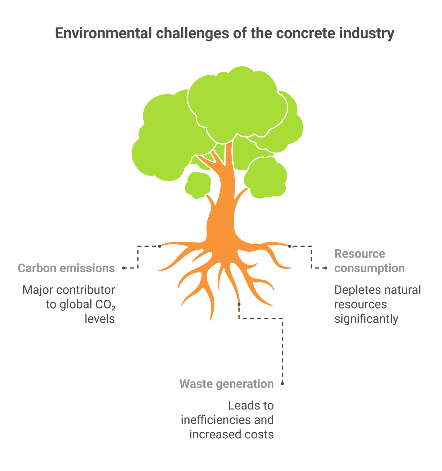 The role of fleet managment in reducing enviromental impact